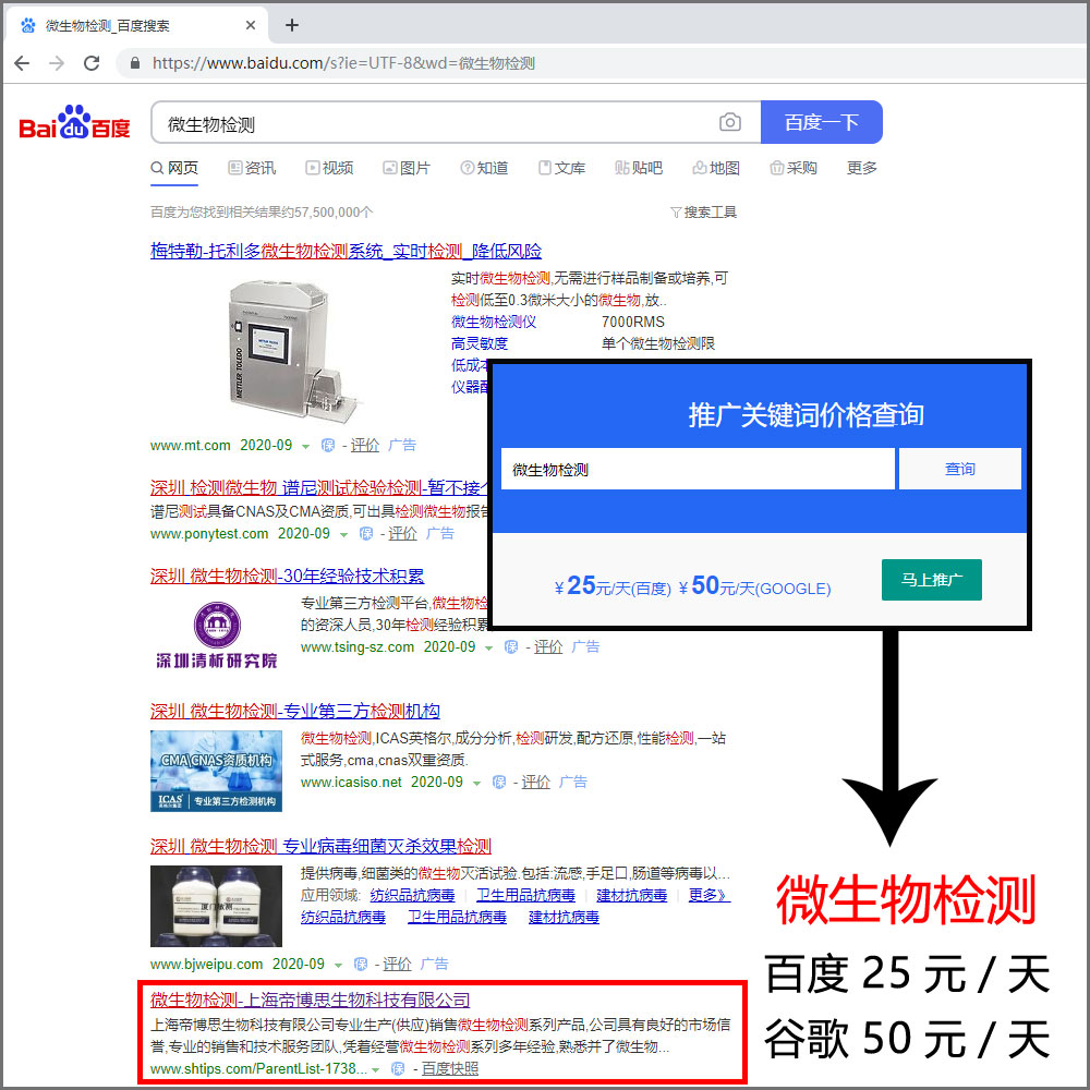 关键词推广成功案例，推广词：微生物检测￥25元包天百度包年推广；关键词包月推广，关键词包年推广，产品包月推广案例